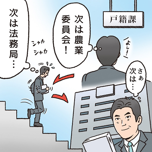 財産評価調査
